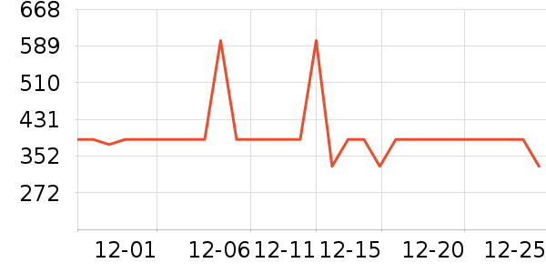 ����紵����ʷ�۸�