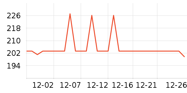 ƥ���˶��п�/������ʷ�۸�