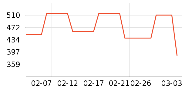 ONLYŮʽ��������ʷ�۸�