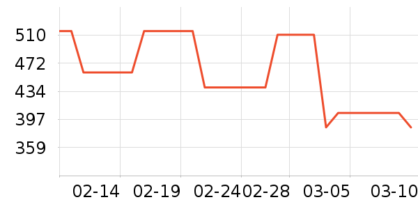 ONLYŮʽ��������ʷ�۸�