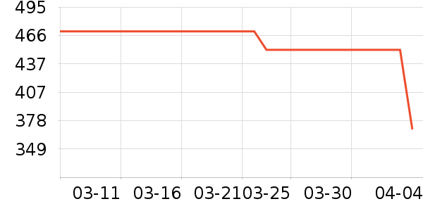 ONLYŮʽ��������ʷ�۸�