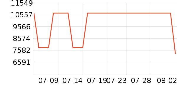 �����������������ʷ�۸�