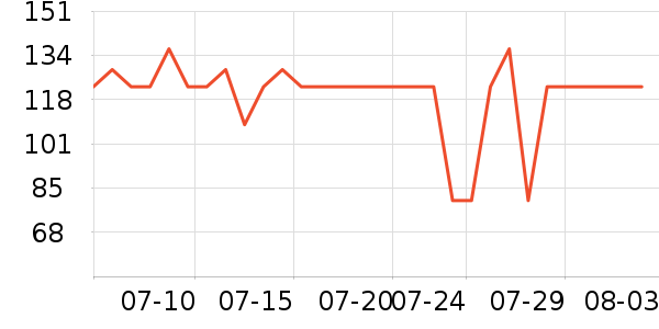 ��ϲ������/��ϯ��ʷ�۸�