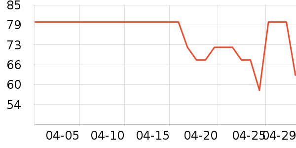 ����ʥ������ʳ��ʷ�۸�