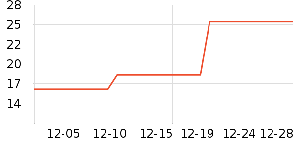 ����ʷ�۸�