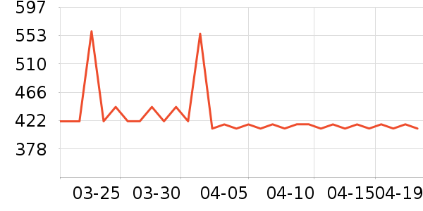 �Ϳ��˶��п�/������ʷ�۸�