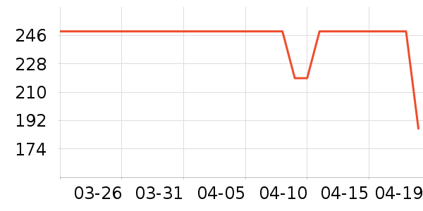 Paris������ʷ�۸�