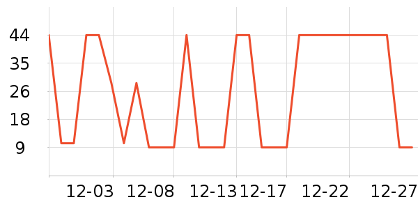 ���ֳ���������ʷ�۸�