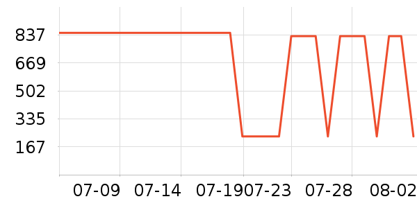 �׼���������ʷ�۸�