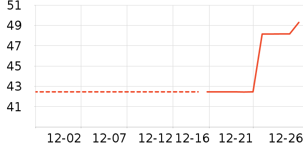 ����С������ʷ�۸�