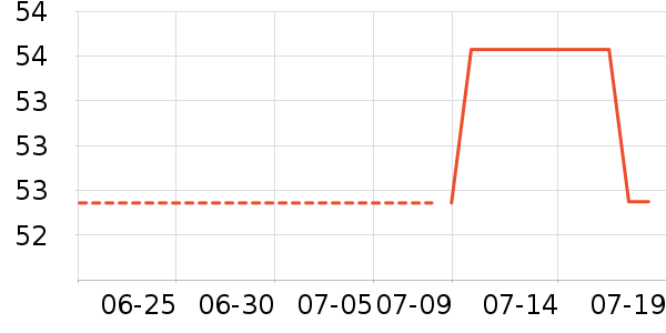 ����Ӿ����ʷ�۸�