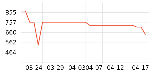 ����˶�����/��ͷ����ʷ�۸�