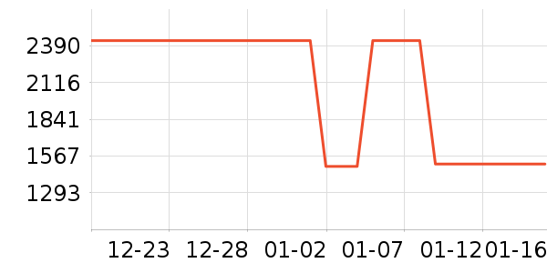 �����������˶�������ʷ�۸�