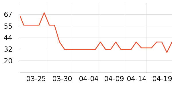 ������ѡT����ʷ�۸�