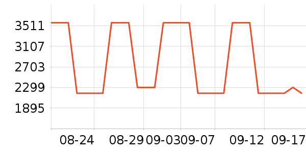 ��������Ů����ʷ�۸�