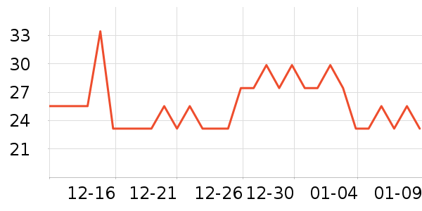 �������/������ʷ�۸�