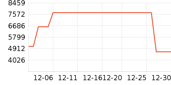 ����MP3/MP4/CD���Ż���ʷ�۸�