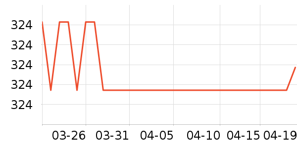 SAMEDREAM������ʷ�۸�