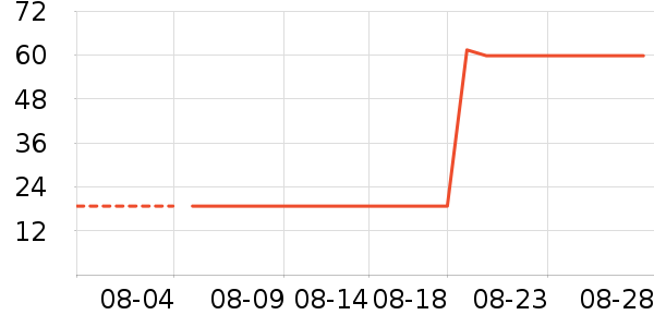 ���س������ʷ�۸�