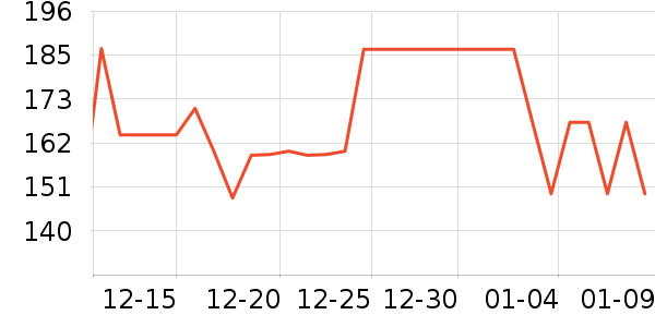 ŷ���ʲ輸��ʷ�۸�