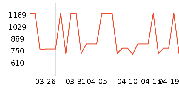 ��ˮ����Ůʽ���޷���ʷ�۸�