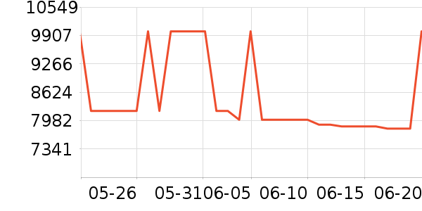 ������ͶӰ����ʷ�۸�