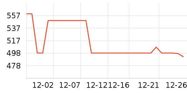 Ůʽ��������ʷ�۸�