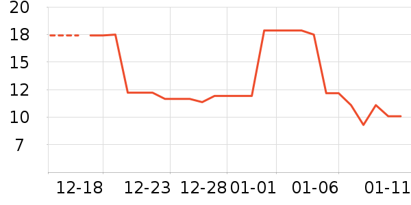 ������ʷ�۸�