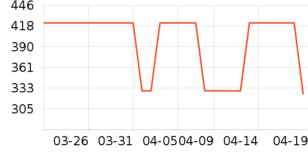 ��������/��ϯ��ʷ�۸�