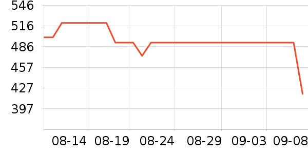 ����������ʷ�۸�