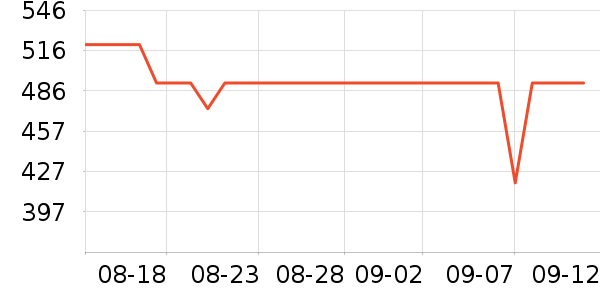 ����������ʷ�۸�