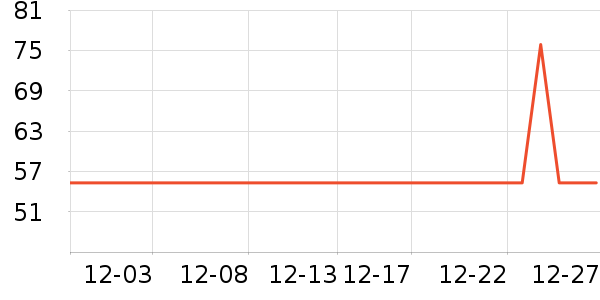 �ֻ�������ʷ�۸�