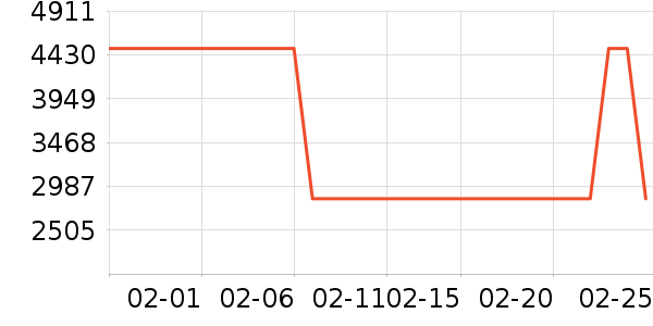 �ղ���΢����һ���/����¯��ʷ�۸�