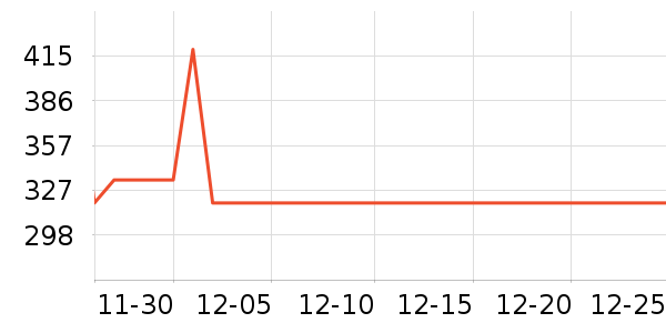 ������������������ʷ�۸�