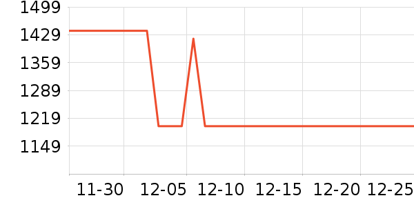 ����᰻����װ��ʷ�۸�