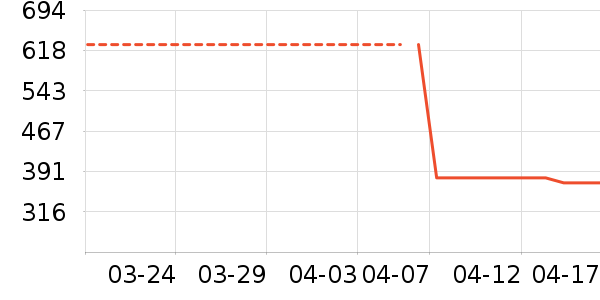 Ůʿ����Ь��ʷ�۸�