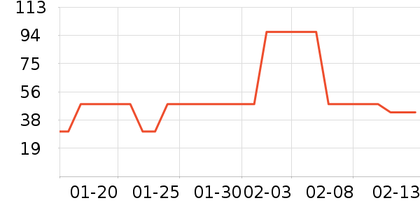 ������ѩ����ʷ�۸�