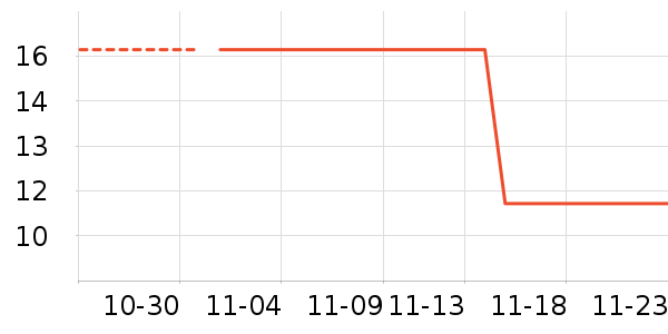 ��ѧ��ʷ�۸�