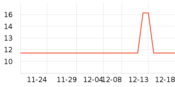 ��ѧ��ʷ�۸�