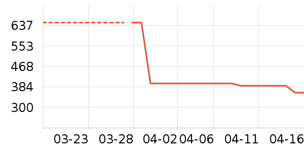 Ůʿ��Ь��ʷ�۸�