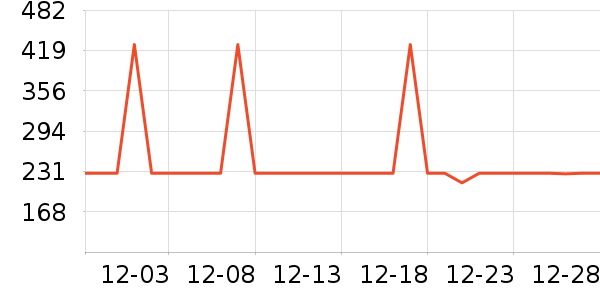 ����ȡů����ʷ�۸�