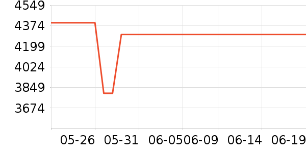 ��ҵ������/ѧϰ����ʷ�۸�