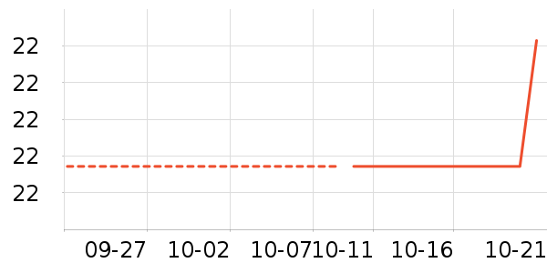 ���ɵ���������ʷ�۸�