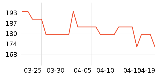 ����ñ��/Χ��/������װ��ʷ�۸�