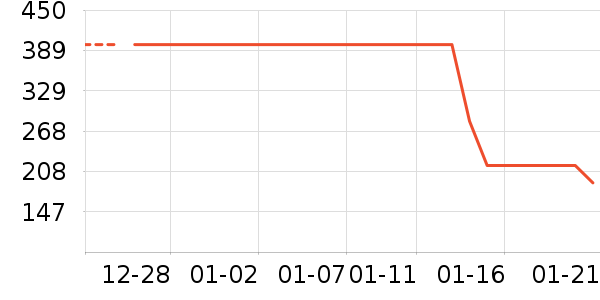 ��ֻ������/������ʷ�۸�