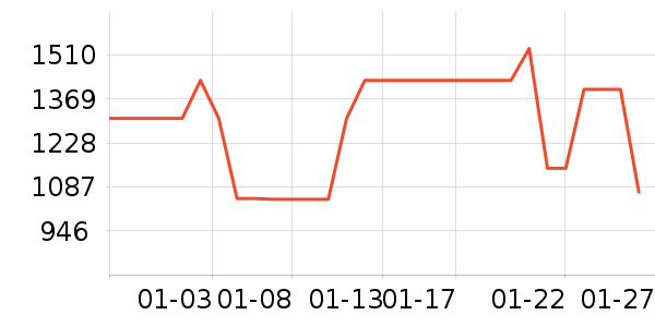 �ܴ����ƽ��ָ/������ʷ�۸�