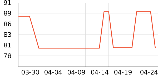 �п���ʷ�۸�