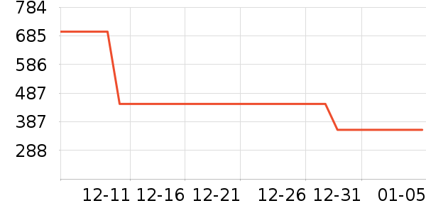 ����΢��¯��ʷ�۸�