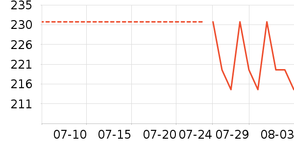 �Ϳ��˶�T��/POLO����ʷ�۸�