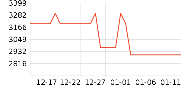 С�׿յ���ʷ�۸�